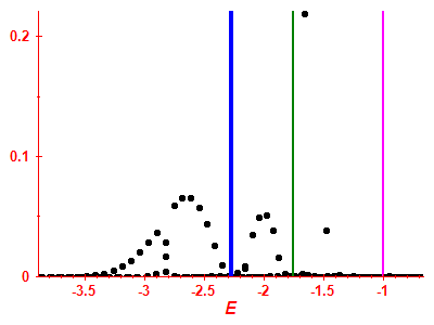 Strength function